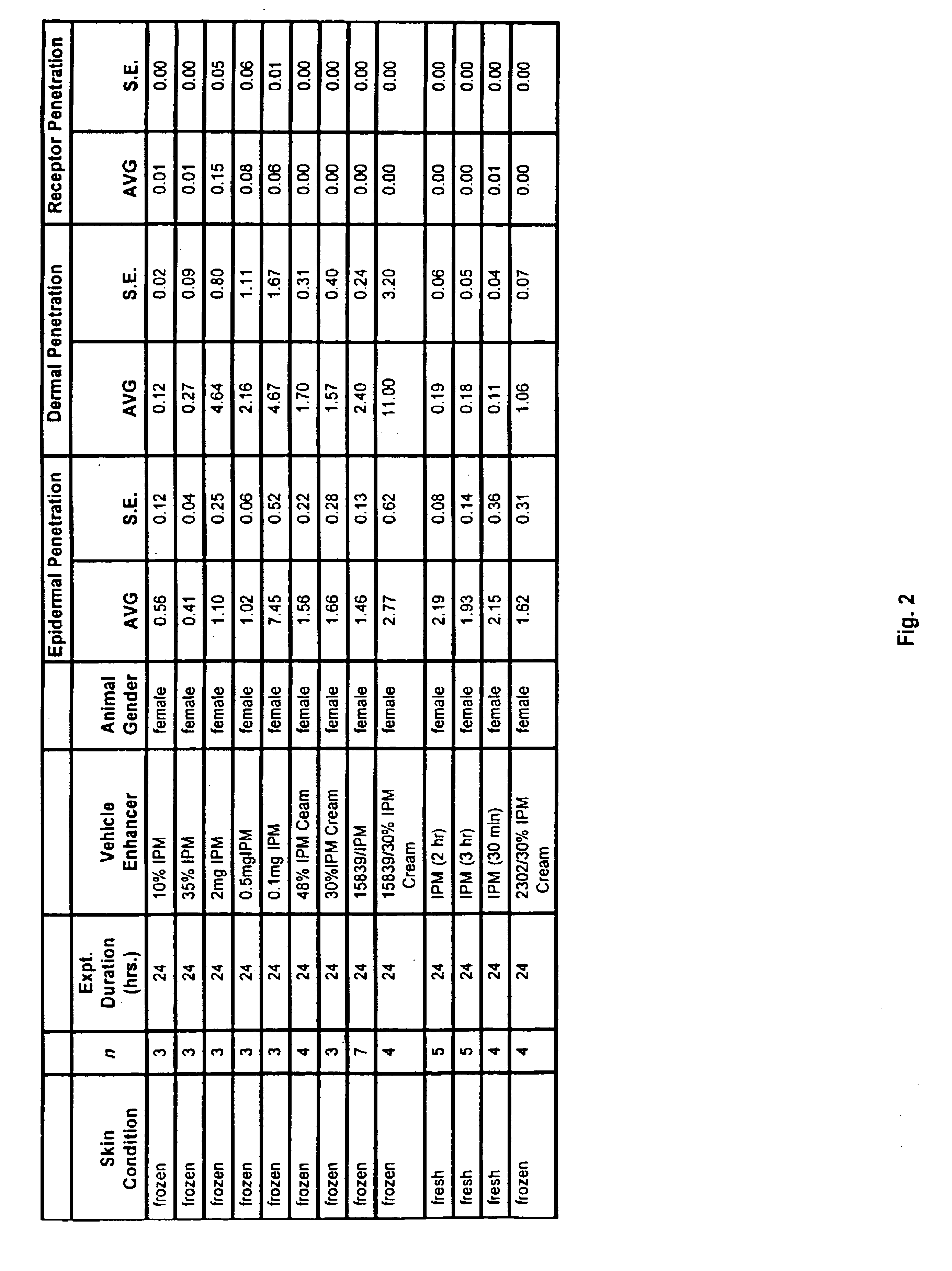 Compositions and methods for topical delivery of oligonucleotides