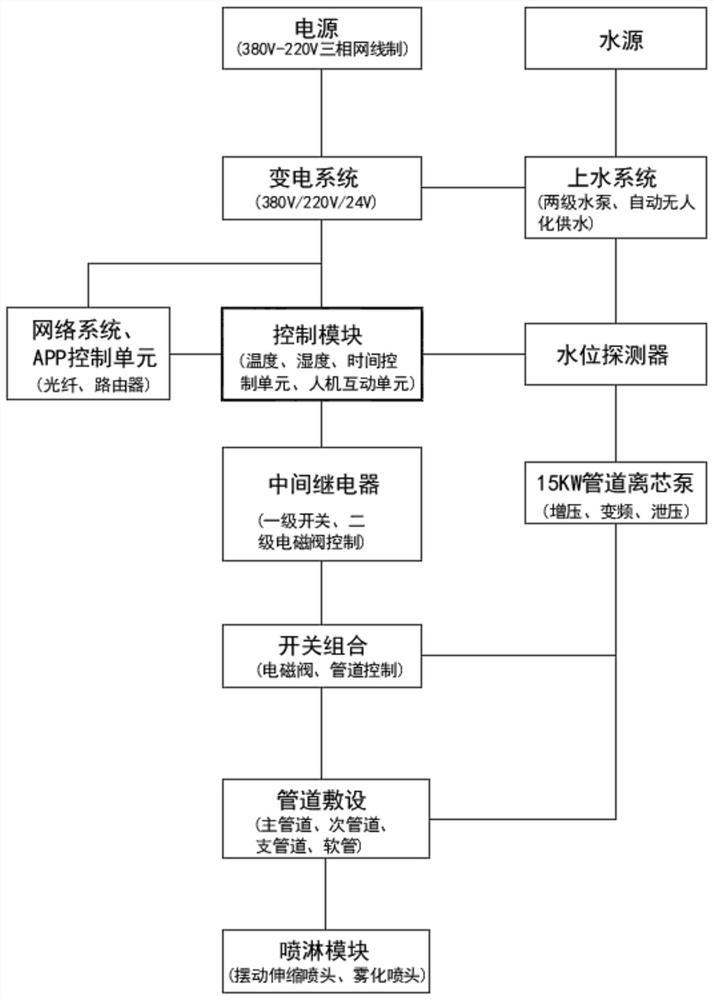 A spray maintenance system and maintenance method