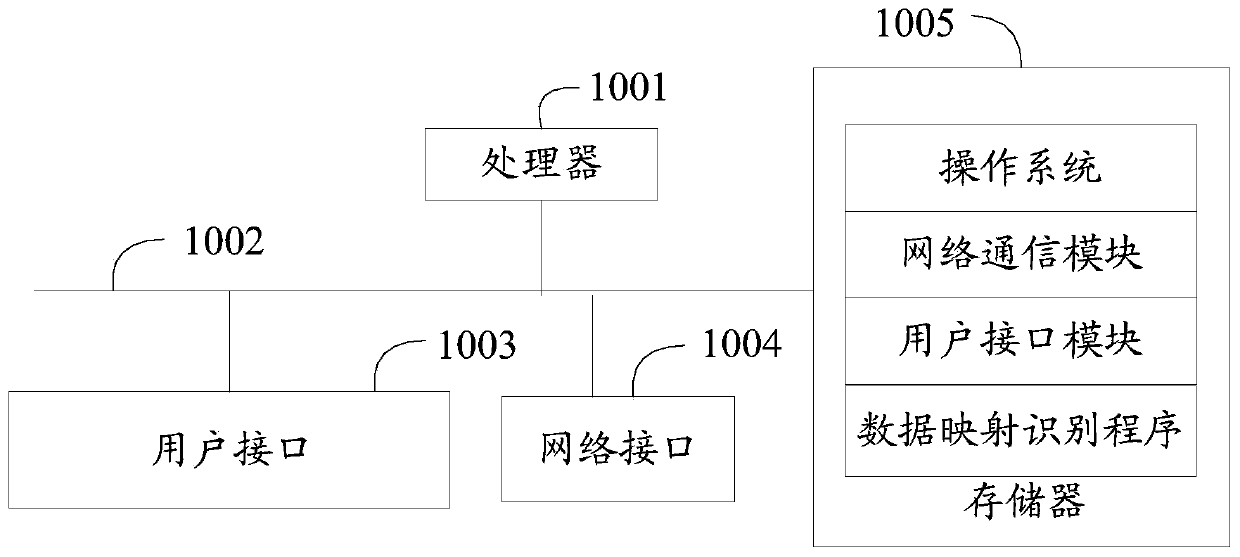 Data mapping identification method, apparatus and device, and readable storage medium