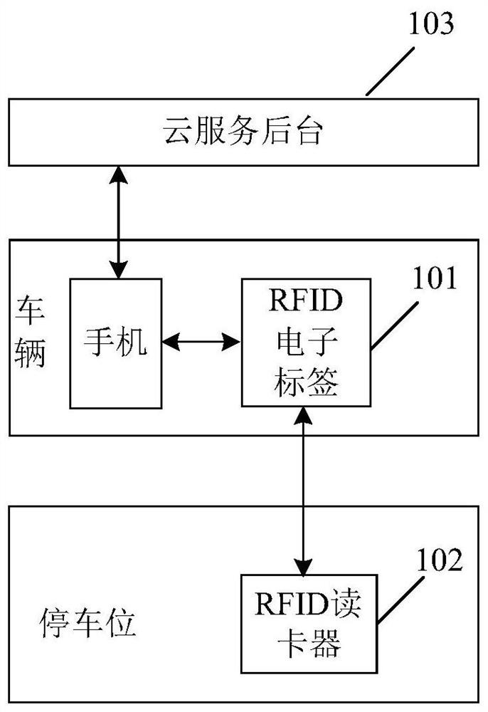 Parking management method and device