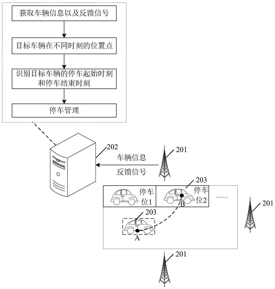 Parking management method and device