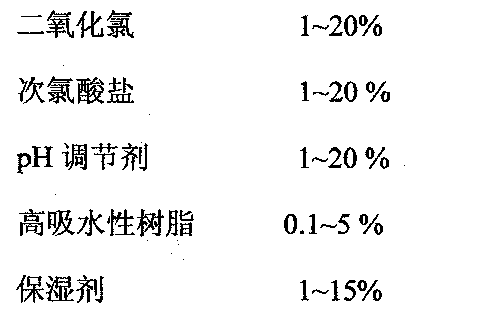 Long-acting deodorization composition for animals and preparation method thereof