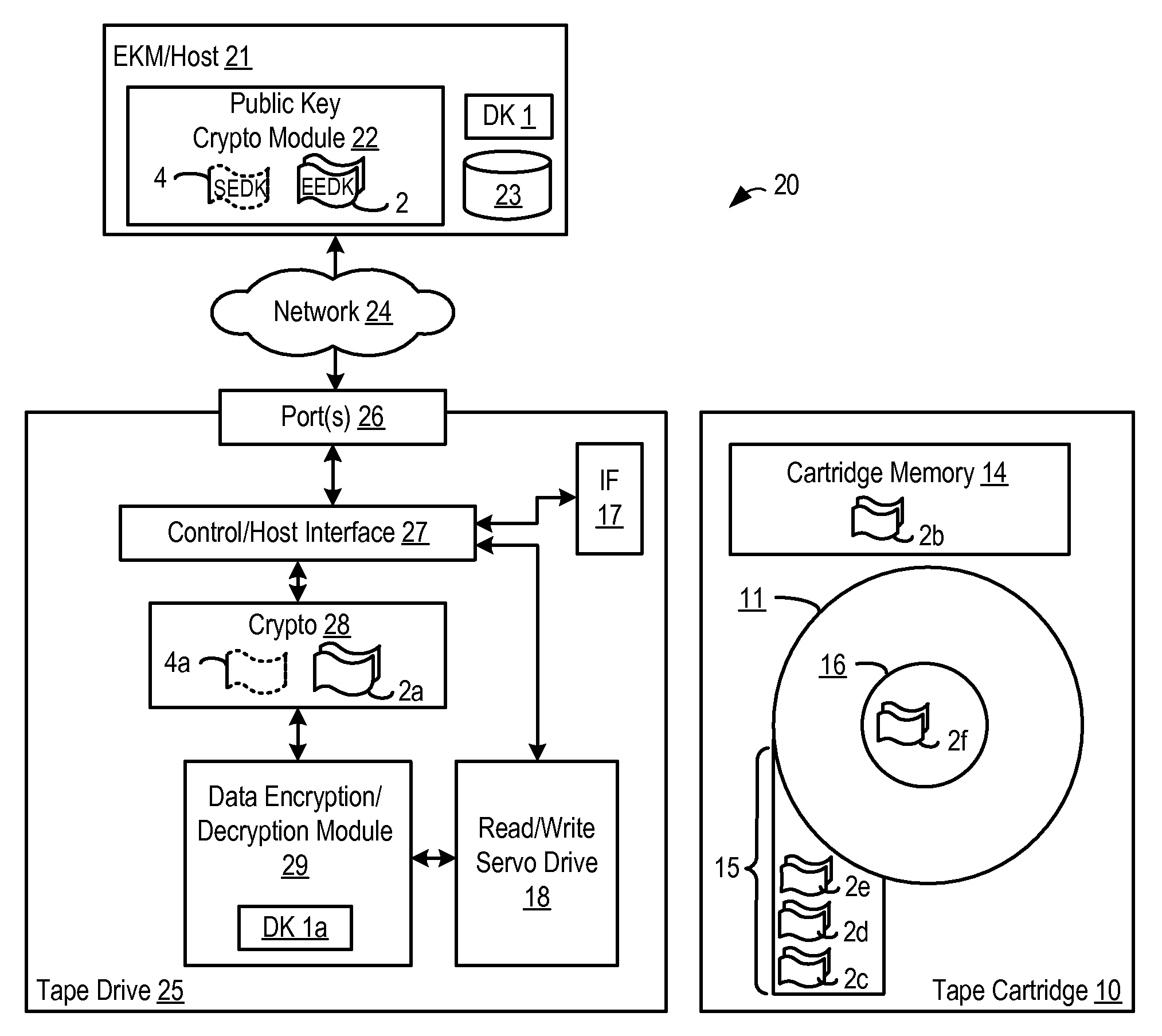 Distributed key store