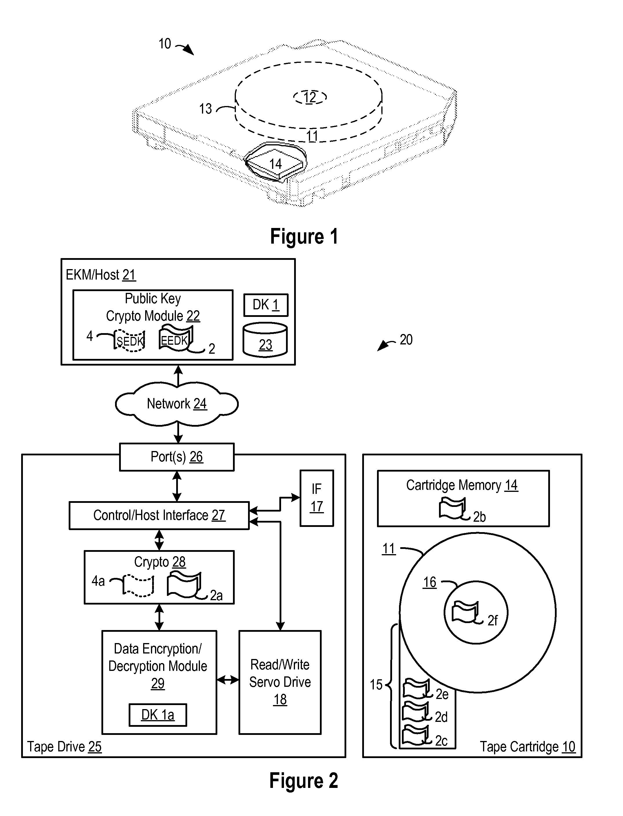 Distributed key store