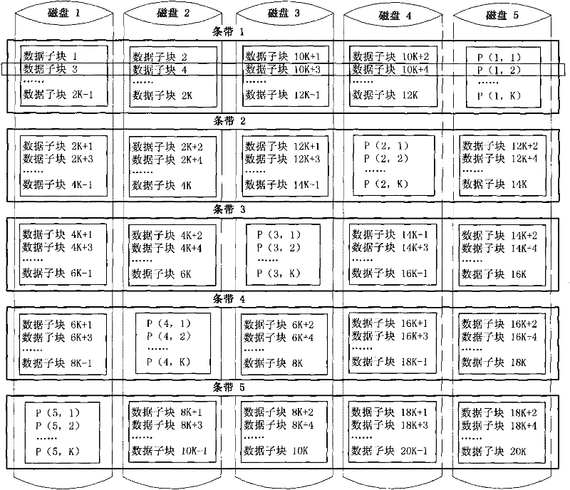 Construction method of vertical-type grouping parallel-distributed and checked disk array