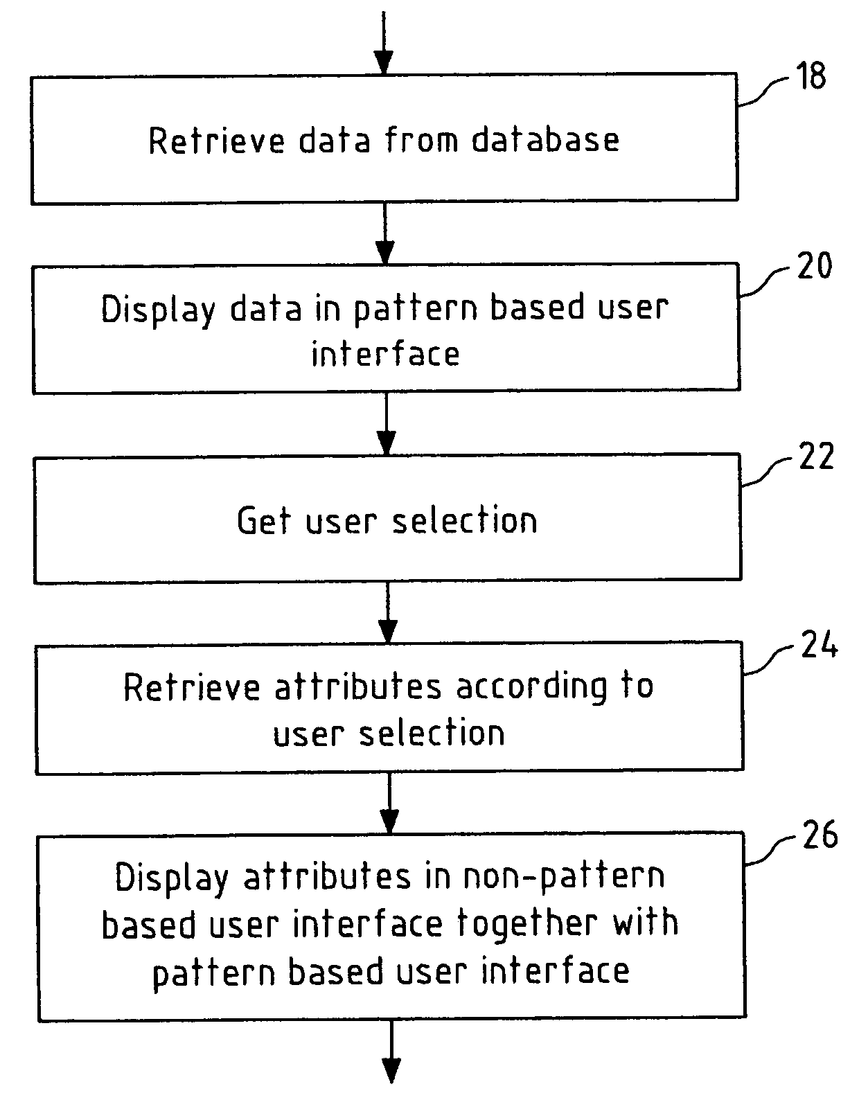 Non-pattern based user interface in pattern based environment