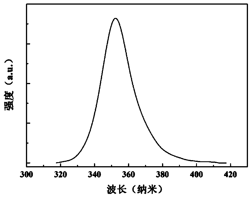 Ultraviolet LED epitaxial wafer and preparation method thereof