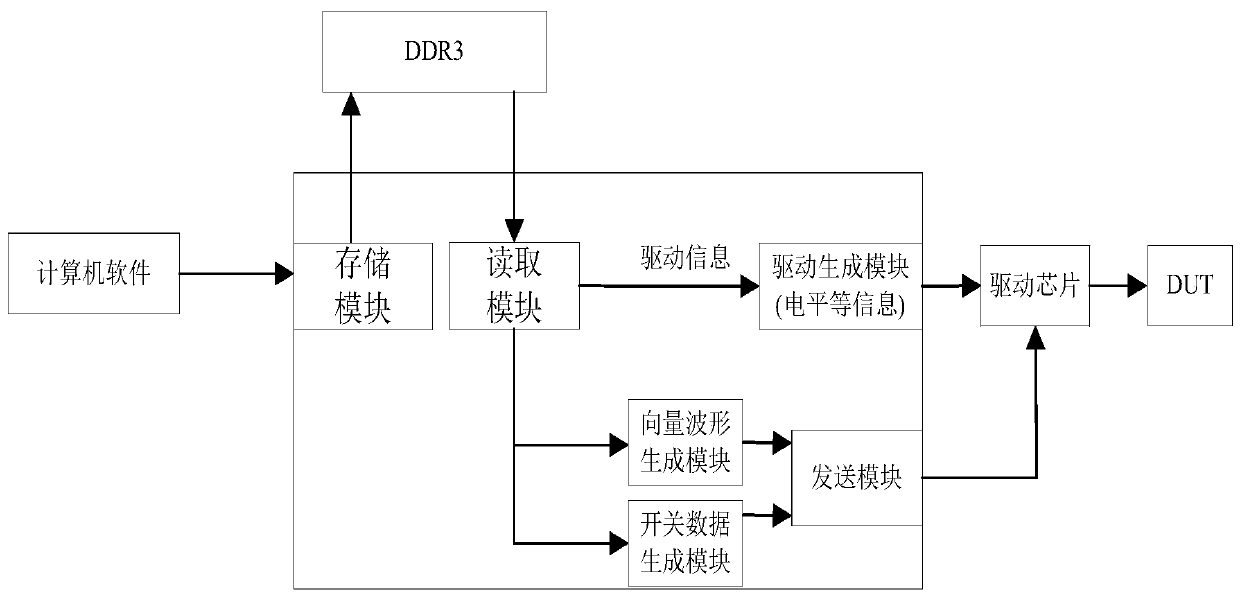 Digital Waveform Test Method of Integrated Circuit Tester