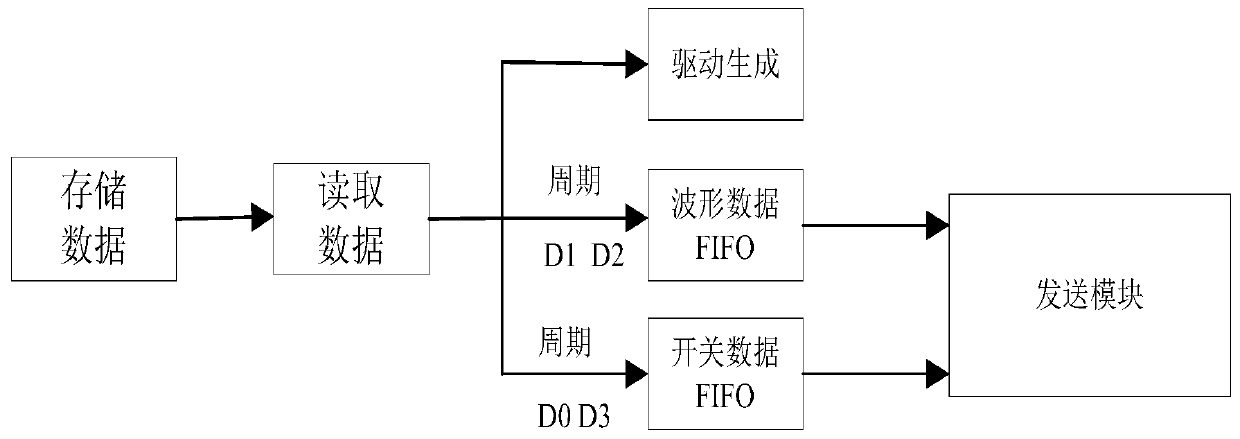 Digital Waveform Test Method of Integrated Circuit Tester