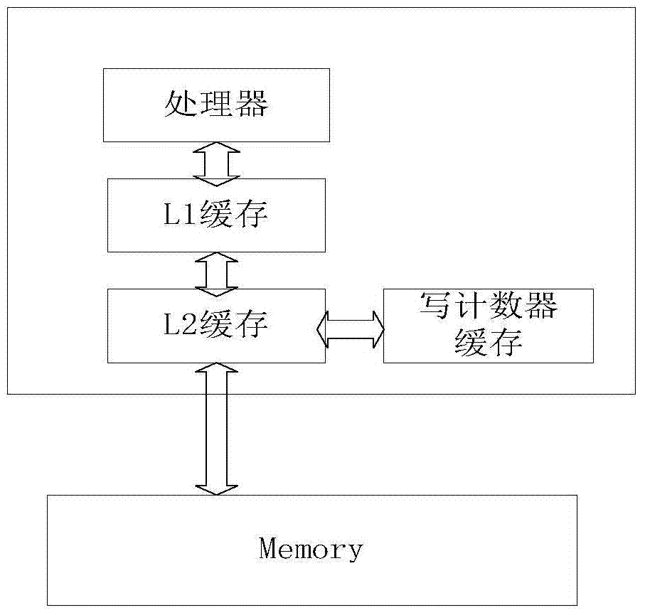 A Memory Integrity Protection Method Based on Write Counter