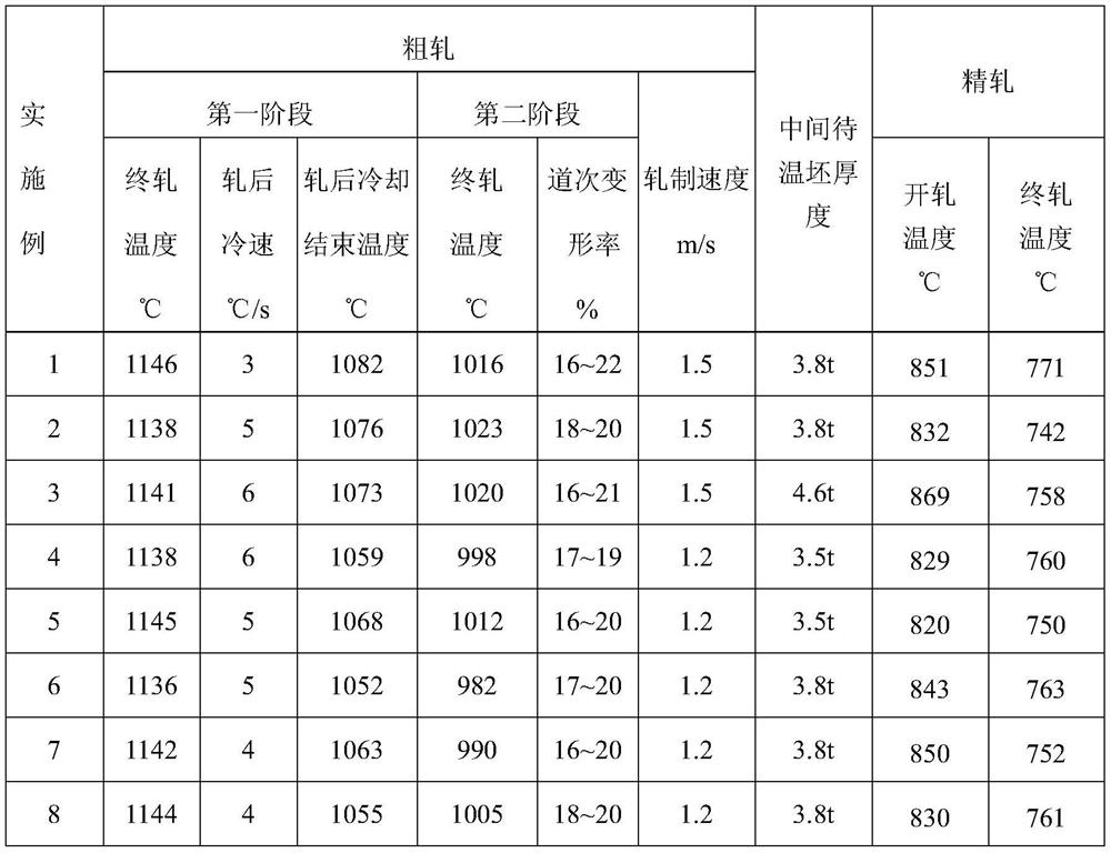 Corrosion-resistant and anti-fatigue pipeline steel for underwater oil and gas production and transportation and production method thereof