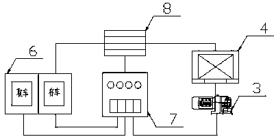 Automatic adjusting technique of switching from higher layer to lower layer of vehicle access tower base