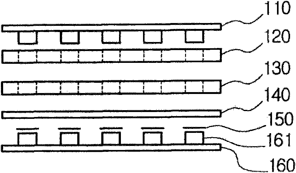 Integrated light source measuring apparatus