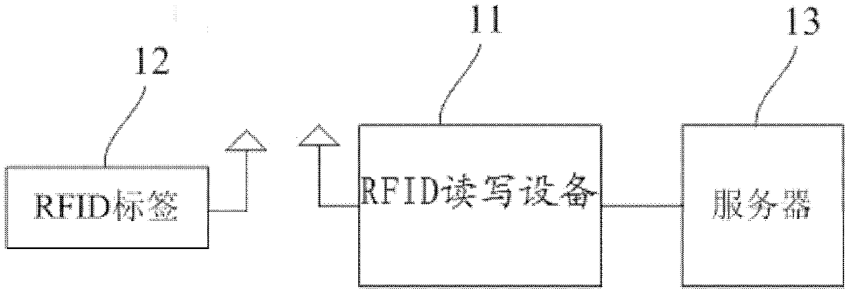 Wireless data monitoring system based on internet protocol version 6 (IPv6) and radio frequency identification device (RFID) technology