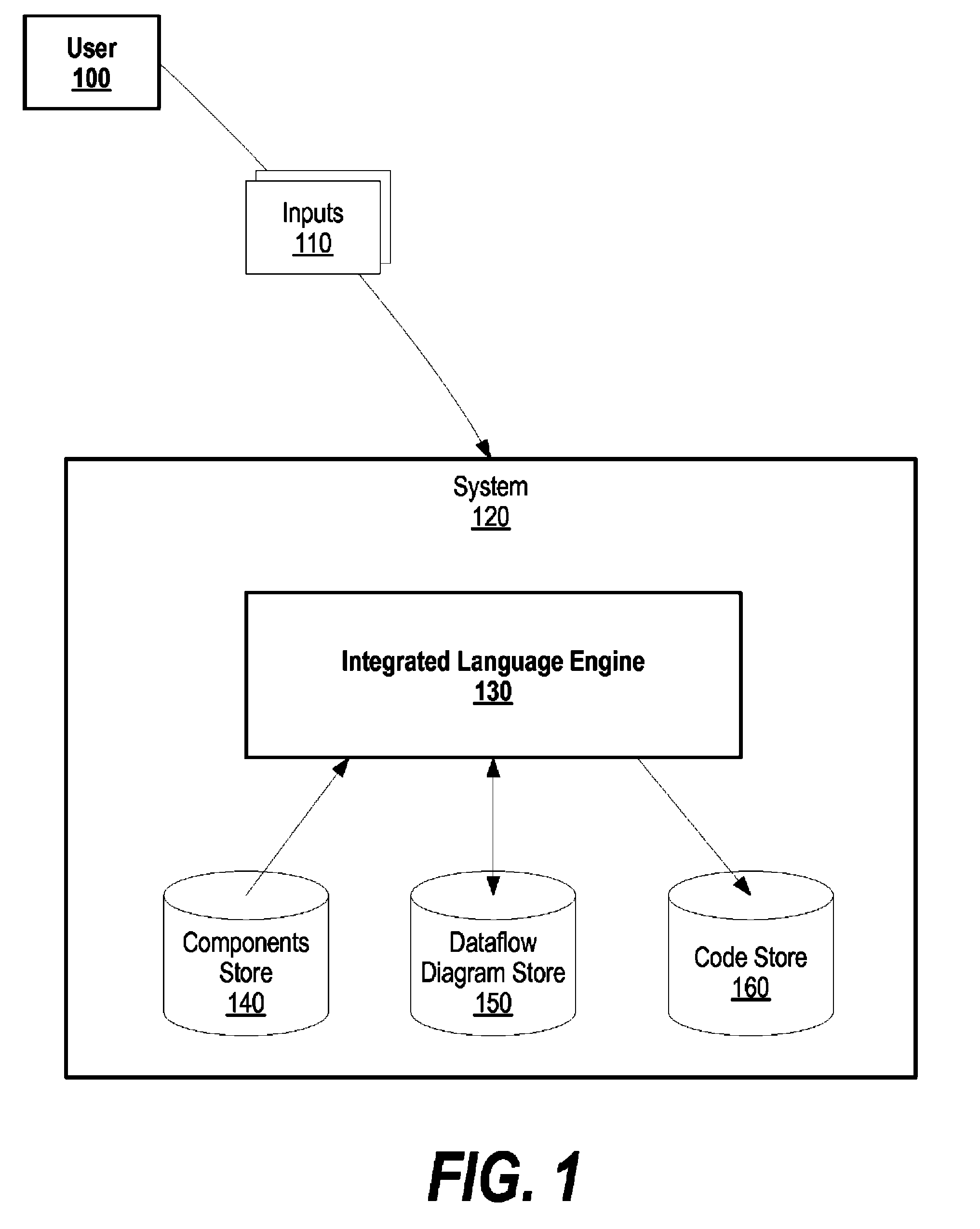 System and method for simulating data flow using dataflow computing system