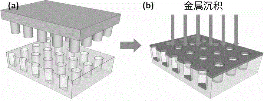 A method for obtaining full-color-spectrum structural color through preparing metal holes having a chassis by utilizing nano-imprint lithography