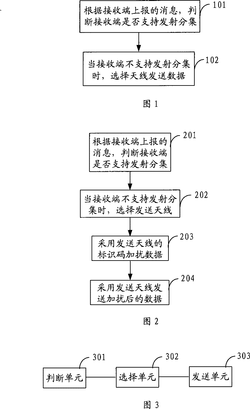 Apparatus, base station and method for sending data