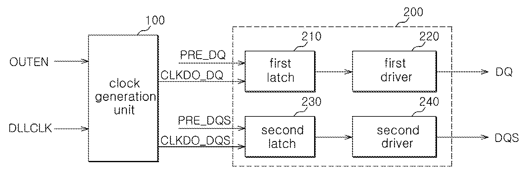 Apparatus and method for outputting data in semiconductor integrated circuit