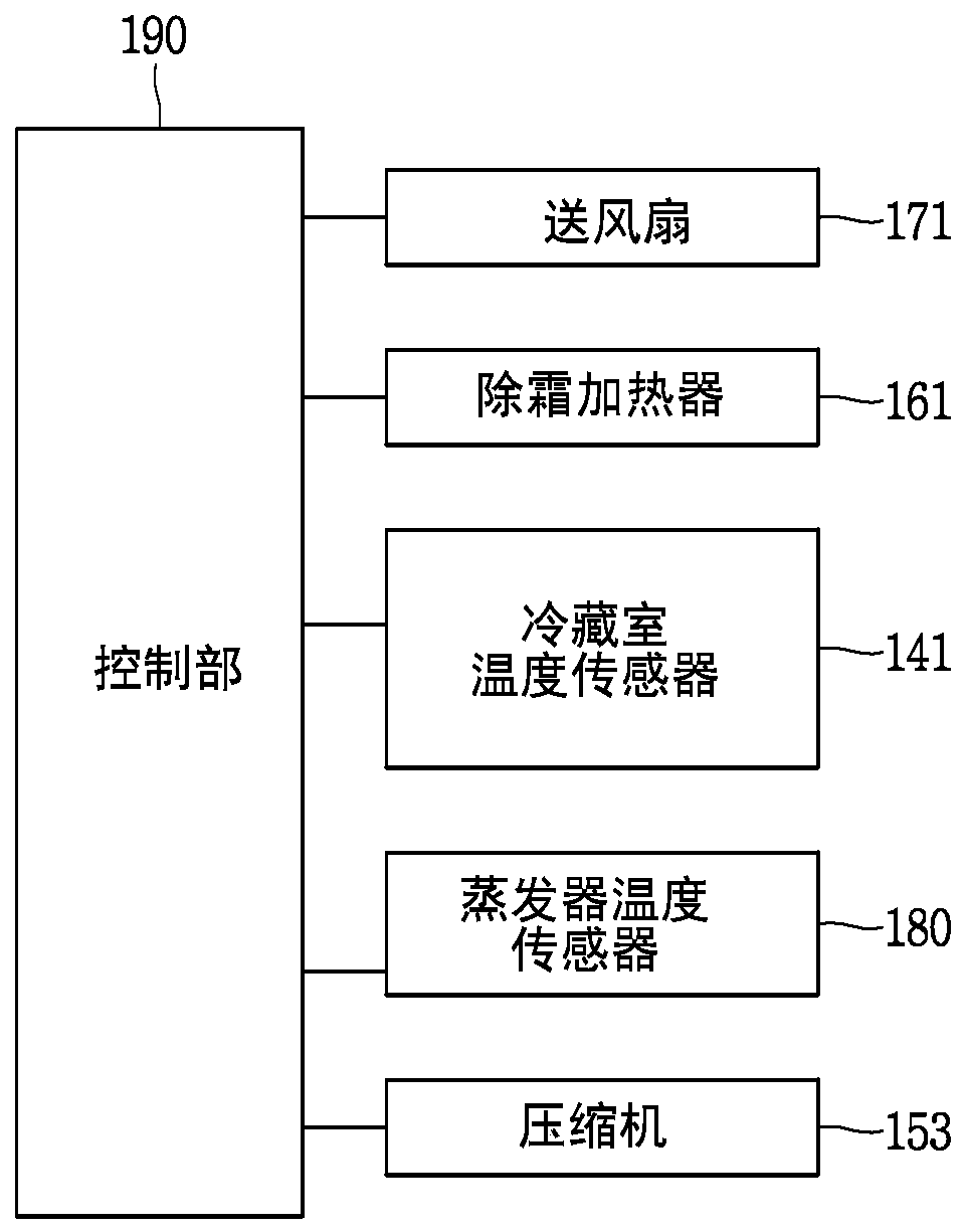 Control method of refrigerator and refrigerator