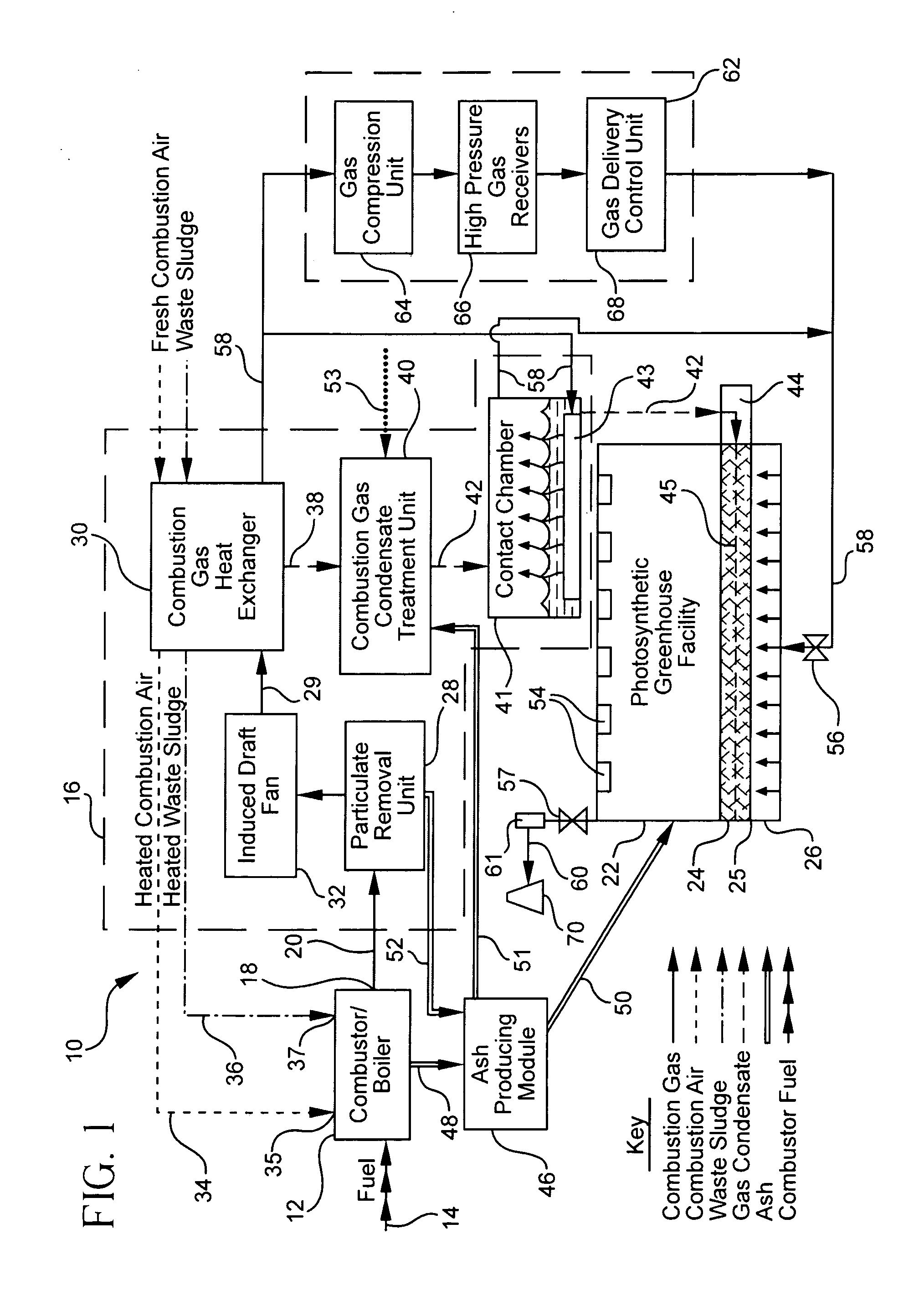 Method and system for sequestering carbon emissions from a combustor/boiler