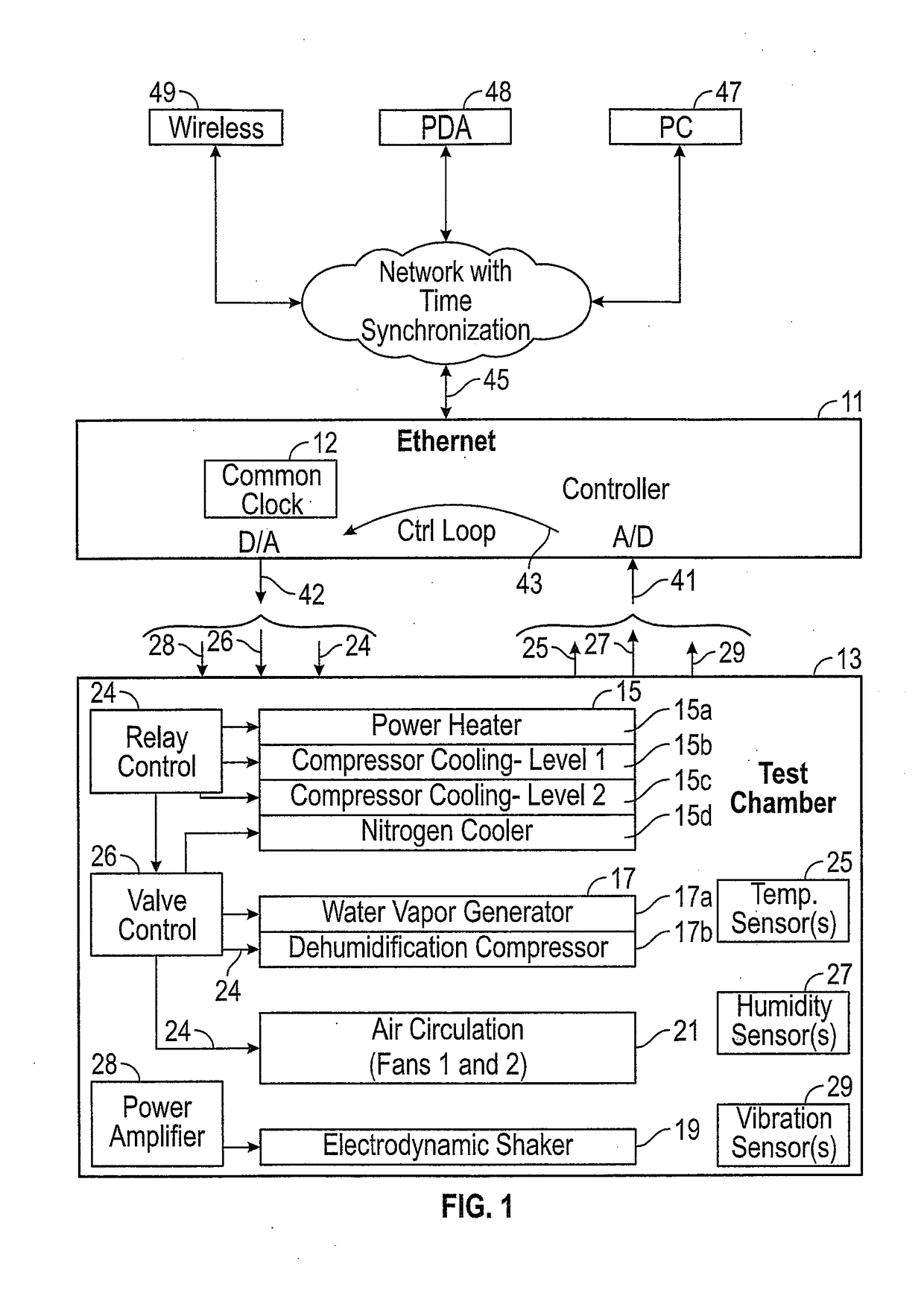 Integrated control system and method for environmental testing chamber