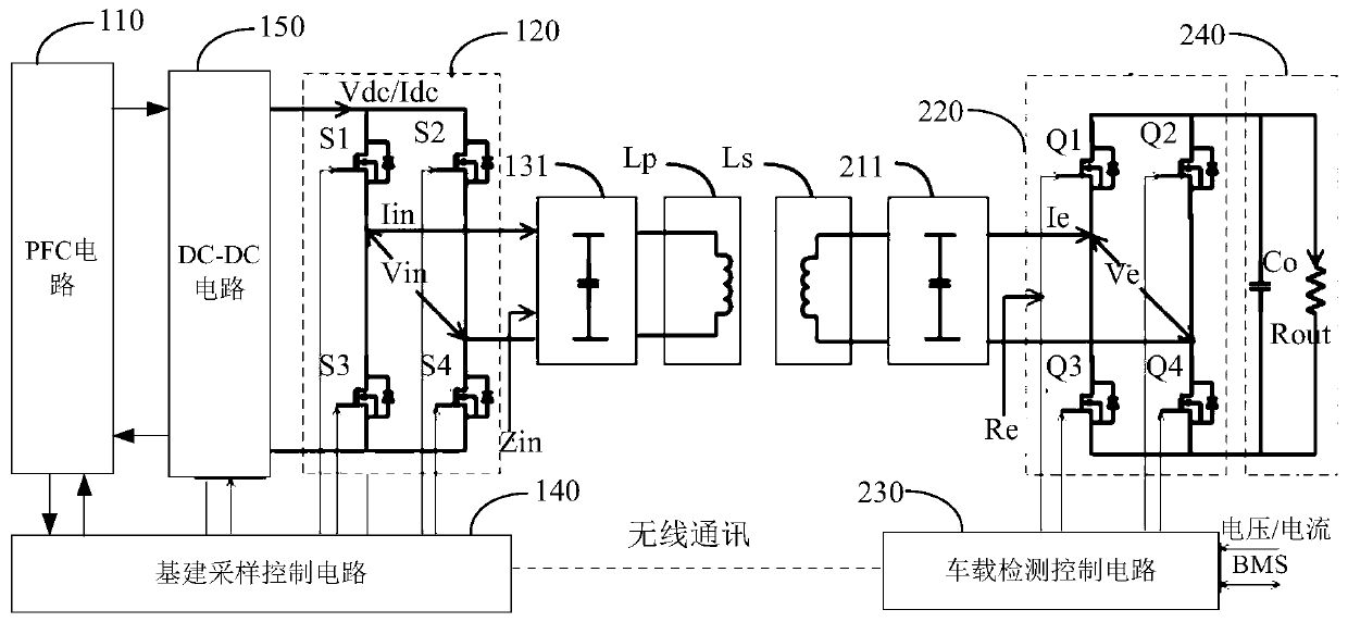 Wireless charging system, control method and automobile wireless charging device