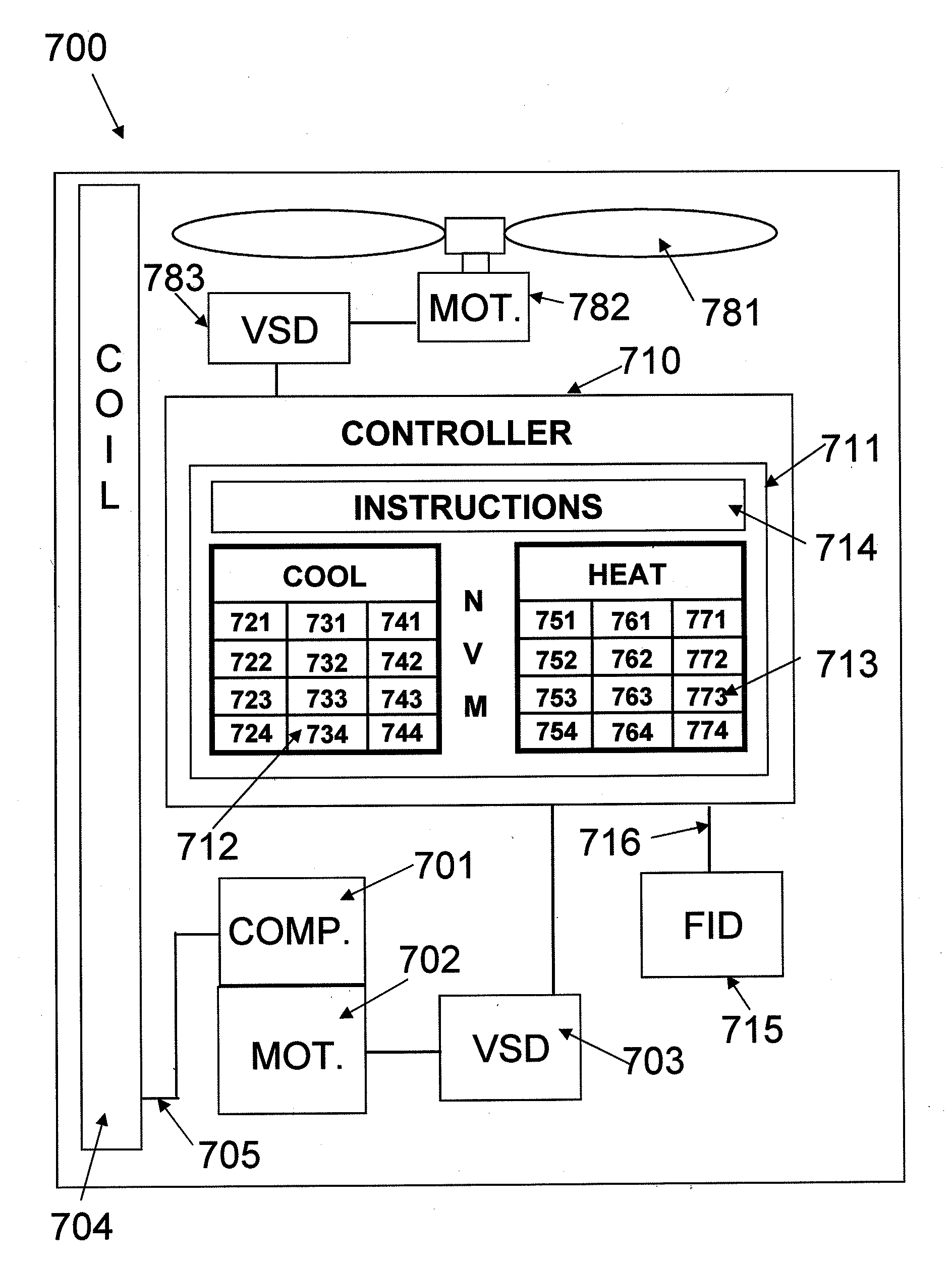 Heat Pumps With Unequal Cooling and Heating Capacities for Climates Where Demand for Cooling and Heating are Unequal, and Method of Adapting and Distributing Such Heat Pumps