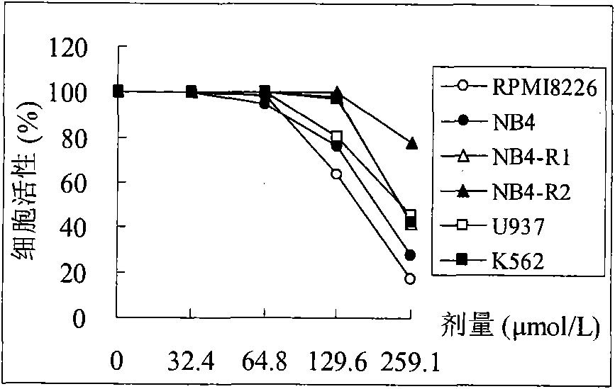 Application of tea polyphenol in preparing medicament for treating tumor