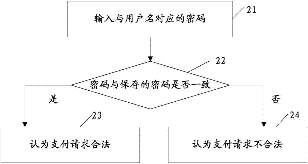 Method and system for realizing safety payment