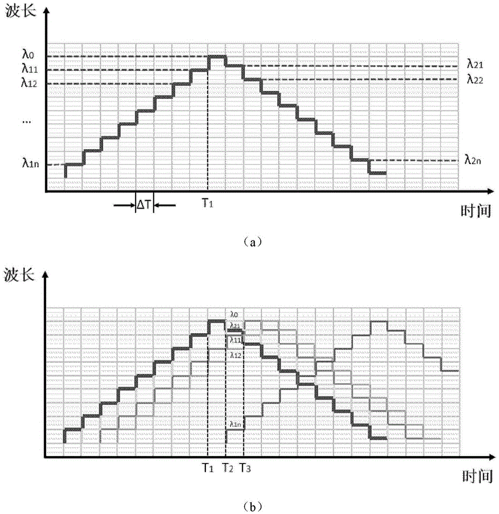Wavelength-coding-technology-based frequency response testing device for photoelectric detector, and testing method thereof