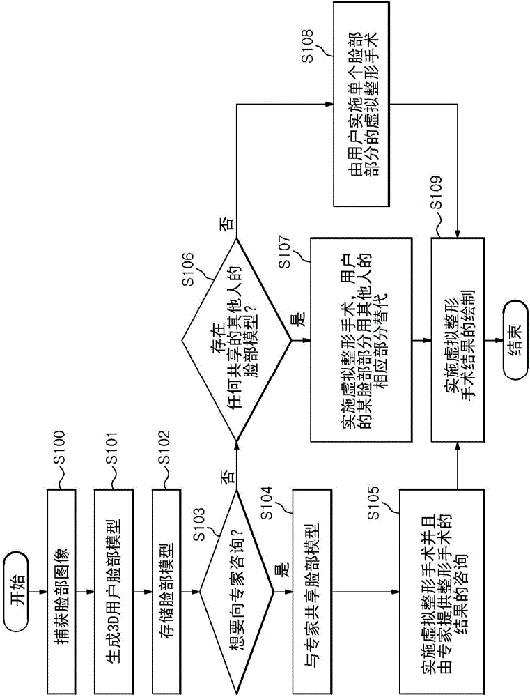 Method and apparatus for providing virtual plastic surgery SNS service