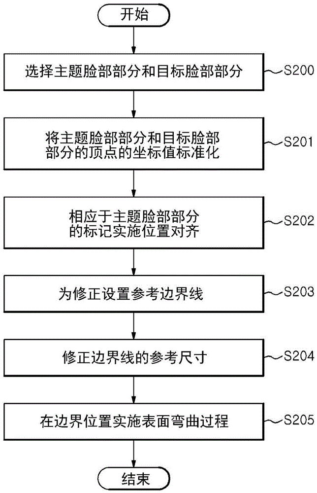 Method and apparatus for providing virtual plastic surgery SNS service