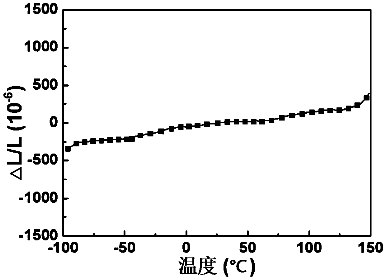 Preparation method of bronze alloy with near zero thermal expansion property