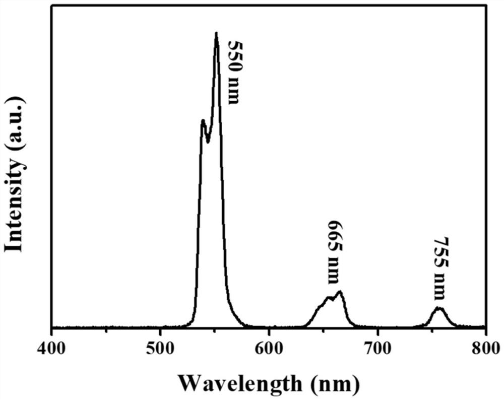 Rare earth doped Bi2Ti4O11 high-purity green nanofiber and preparation method and application thereof