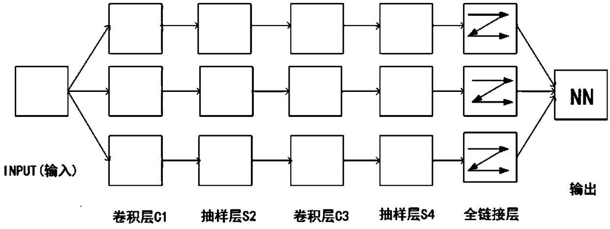 Fault detection method of high voltage circuit breaker based on convolutional neural network algorithm