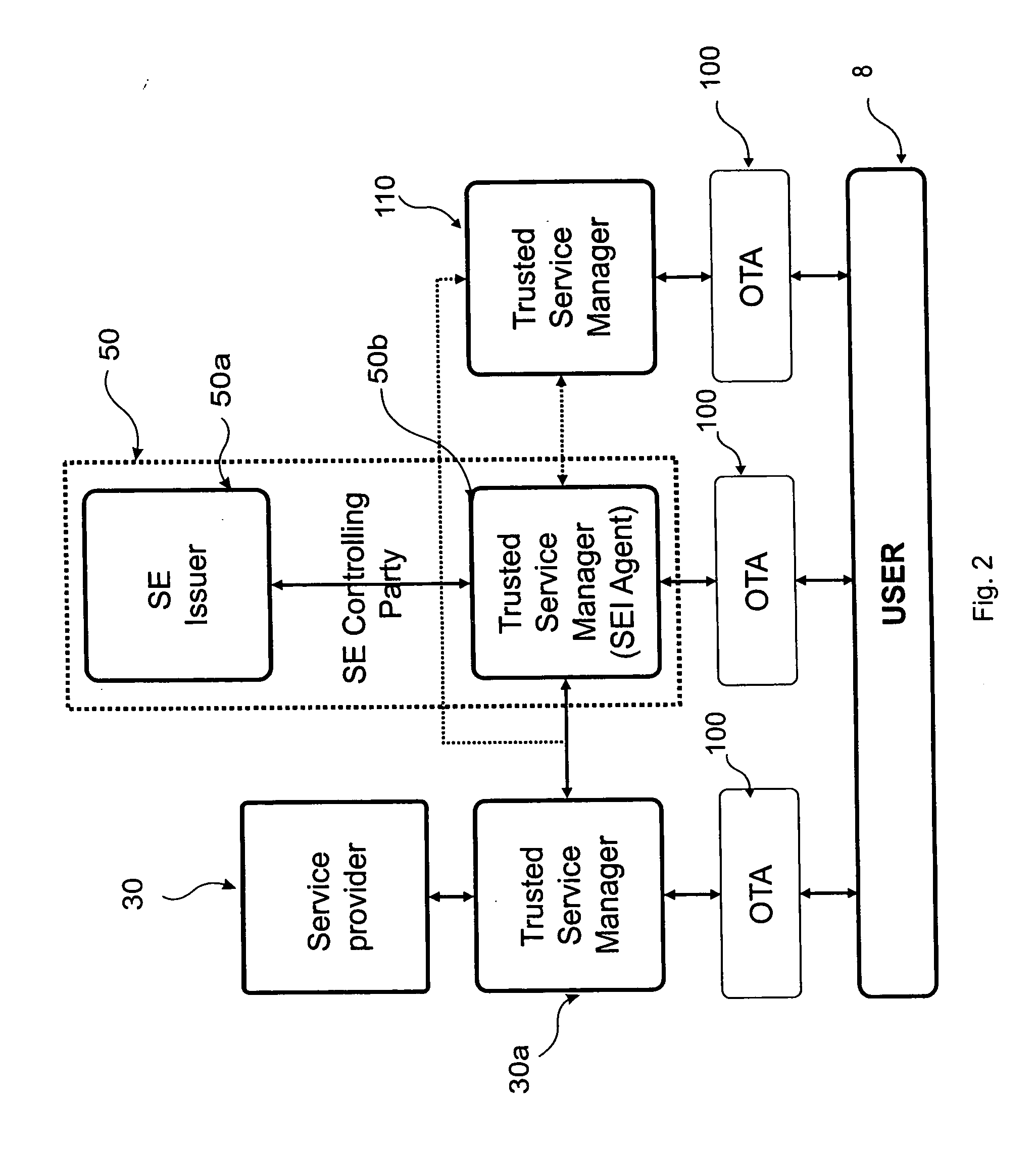 Procedure for the preparation and performing of a post issuance process on a secure element