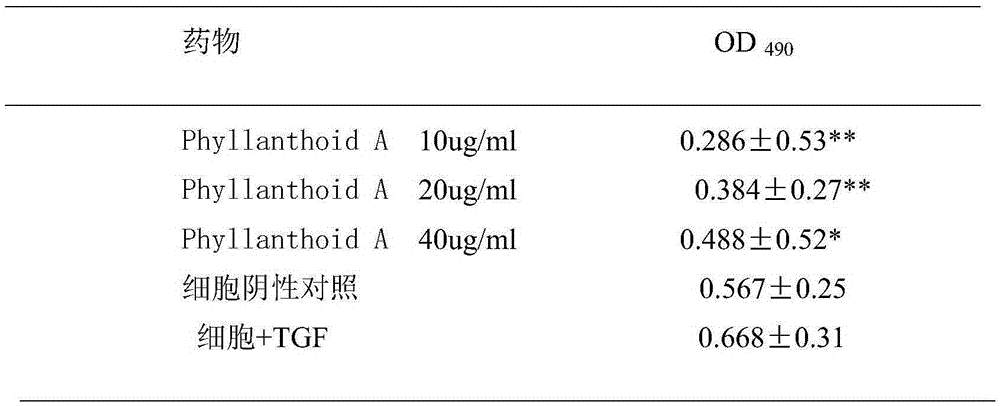 Application of phyllanthoid A in the preparation of drugs for inhibiting liver fibroblast proliferation