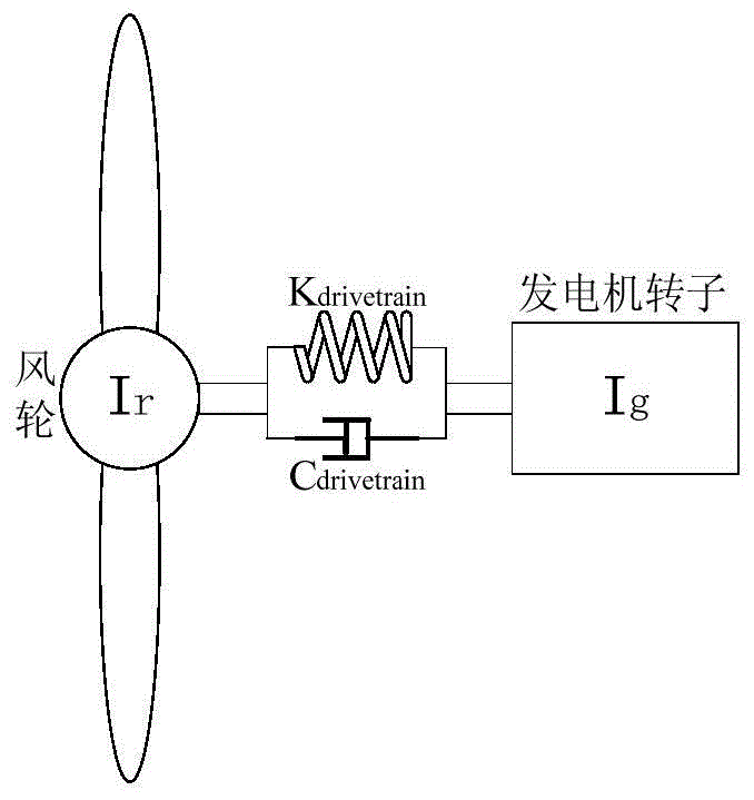 A transmission system torsional vibration damping method and its application