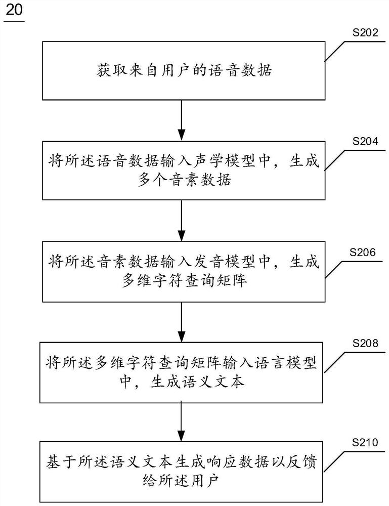 User voice data processing method and device and electronic equipment