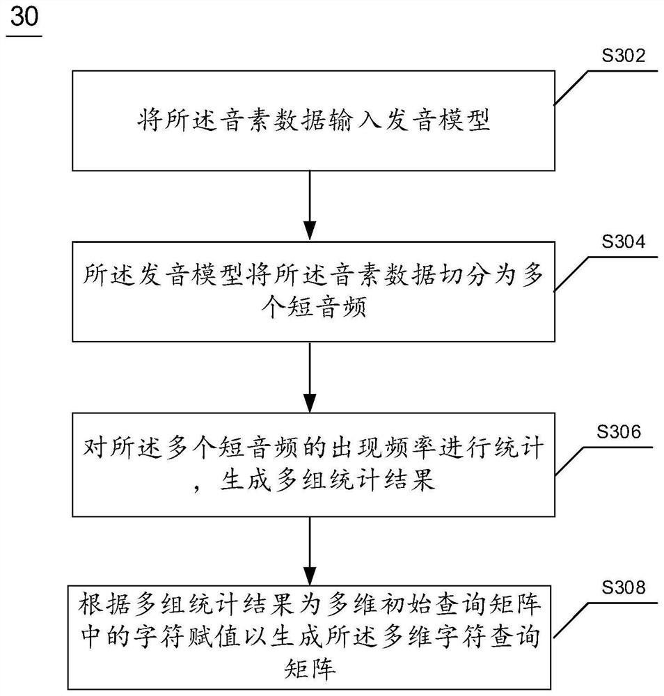 User voice data processing method and device and electronic equipment