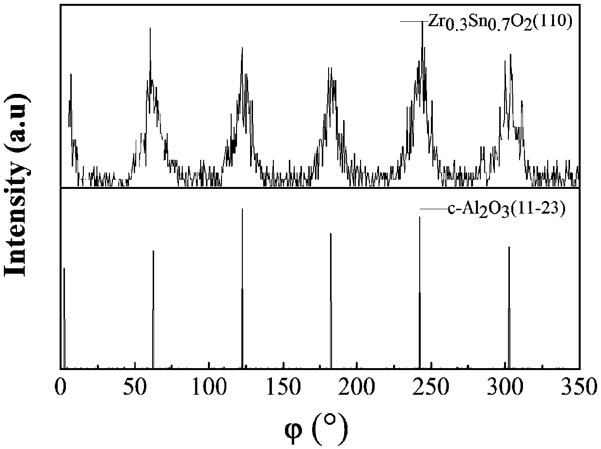 Ultra-wide forbidden band ZrxSn1-xO2 alloy semiconductor epitaxial thin film material and preparation method, application and device thereof