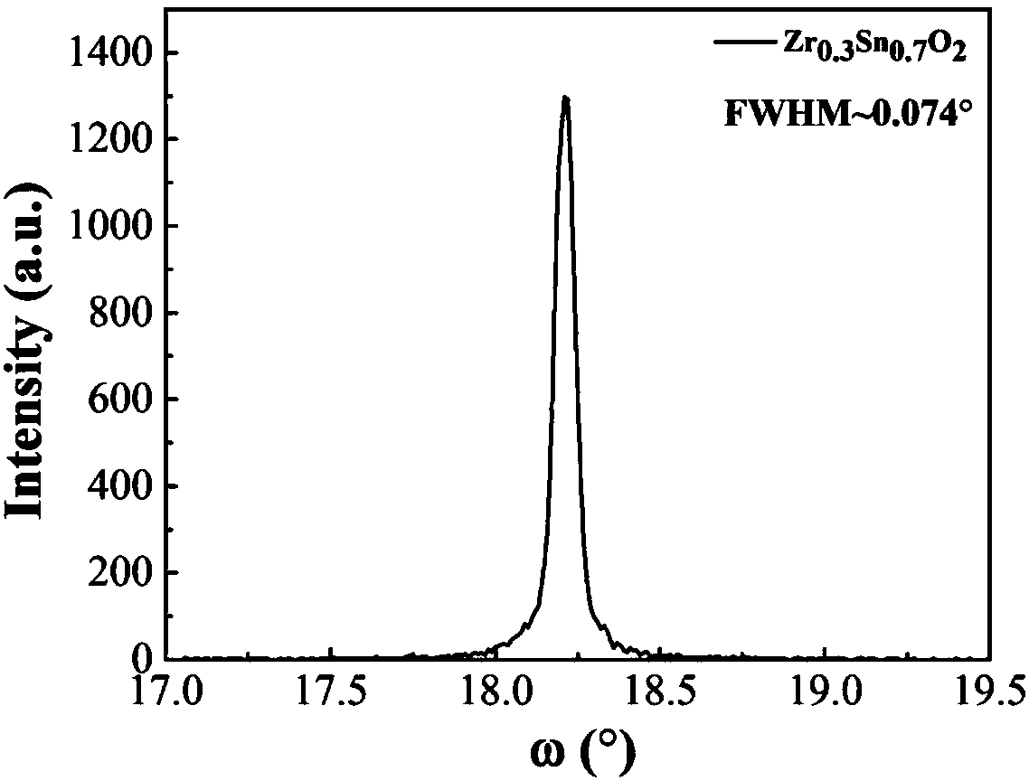 Ultra-wide forbidden band ZrxSn1-xO2 alloy semiconductor epitaxial thin film material and preparation method, application and device thereof