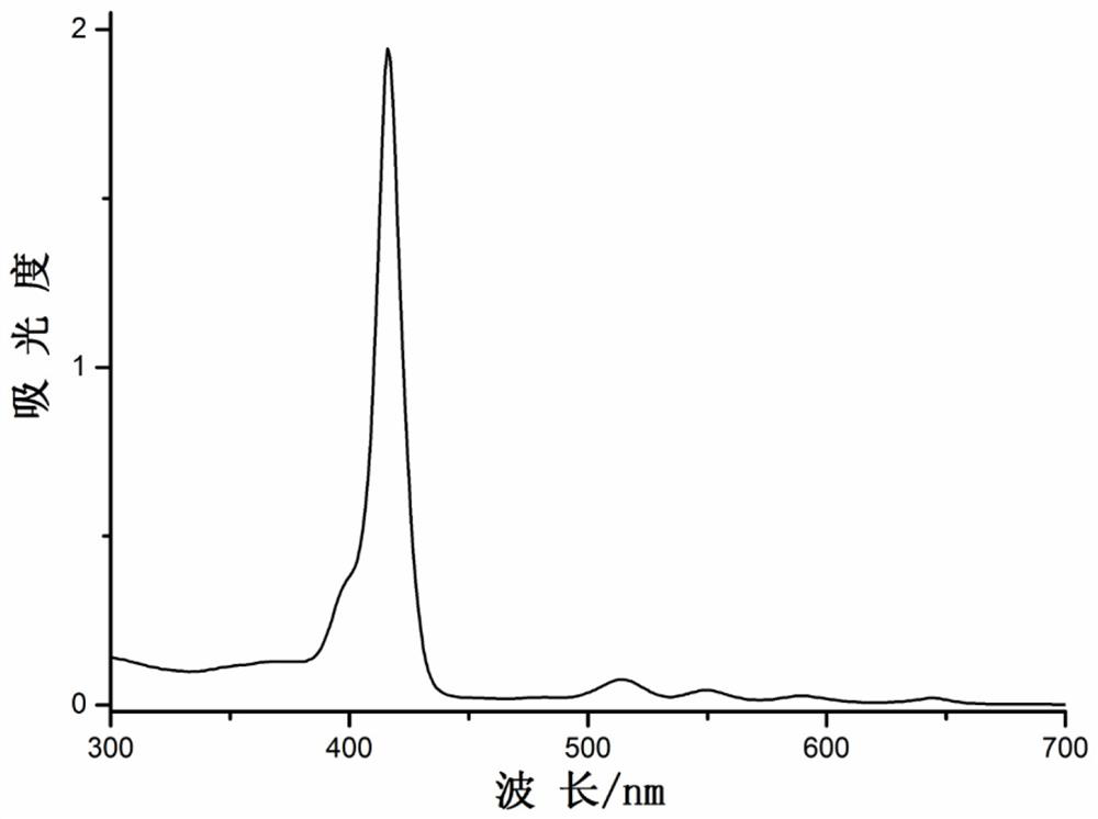 A temperature-resistant porphyrin-grafted silica toner and its preparation method and application