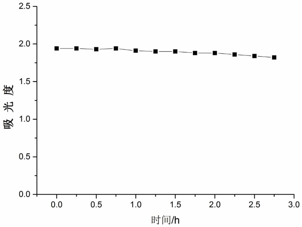 A temperature-resistant porphyrin-grafted silica toner and its preparation method and application