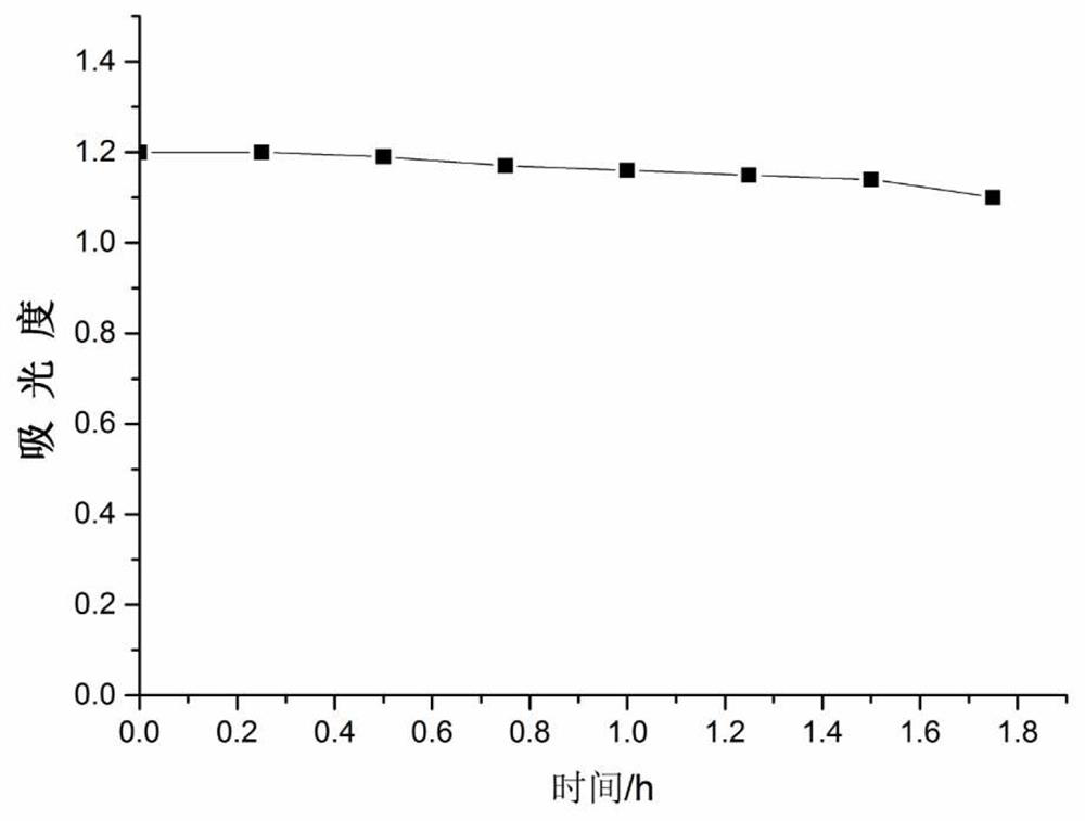 A temperature-resistant porphyrin-grafted silica toner and its preparation method and application