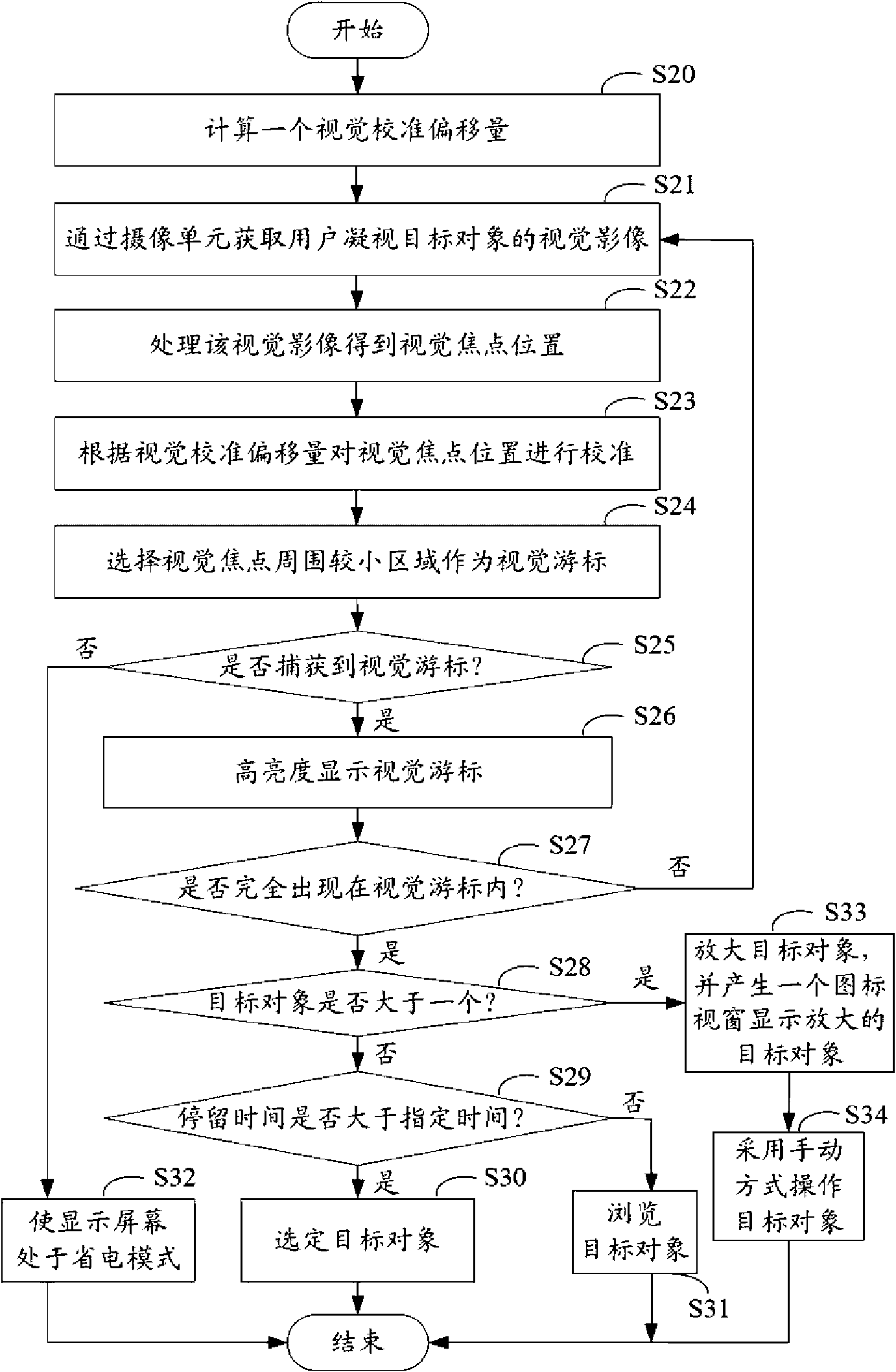 Visual perception device and control method thereof