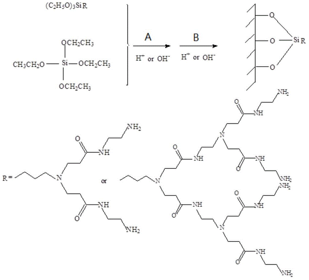 Preparation method of silica gel-bonded polyamidoamine (PAMAM) dendrimer adsorbent