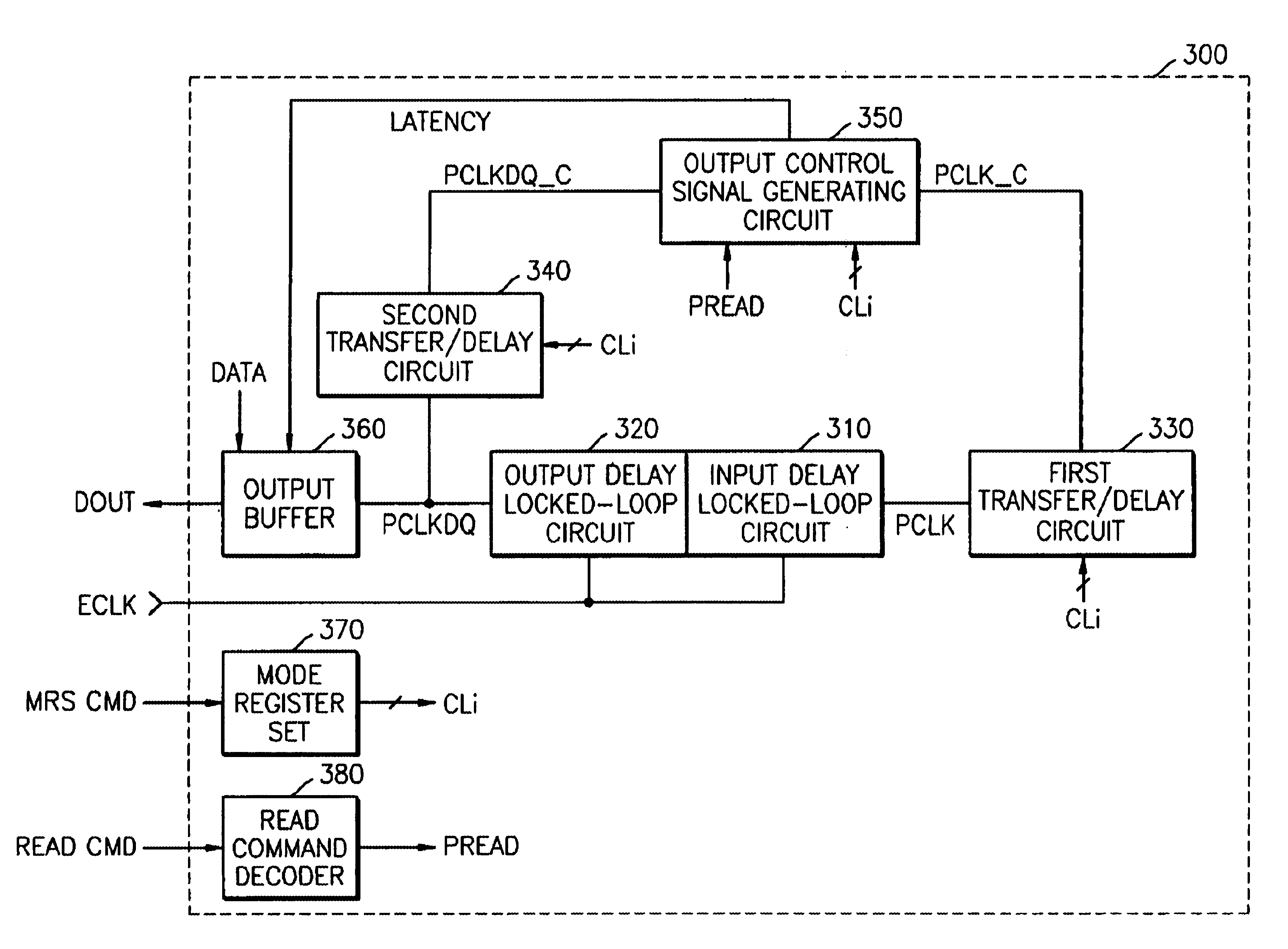 Methods for generating output control signals in synchronous semiconductor memory devices and related semiconductor memory devices