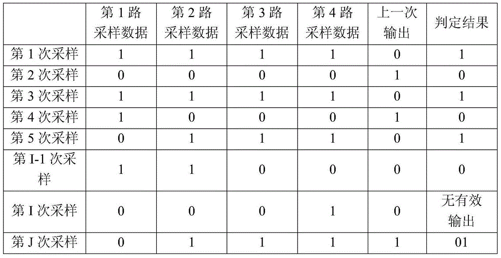 High-speed asynchronous serial communication method