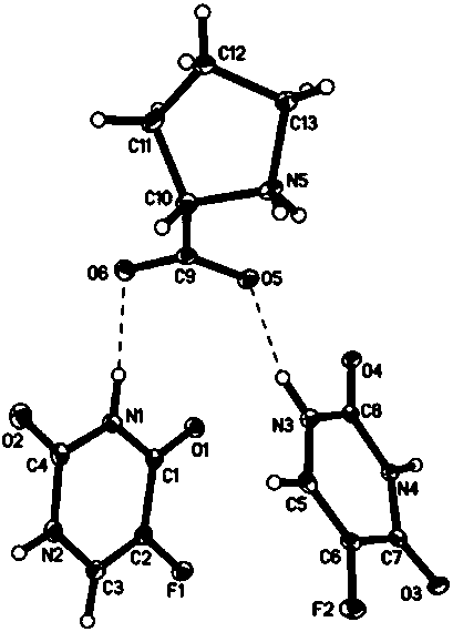Co-crystal of 5-fluorouracil and proline and preparation method of co-crystal